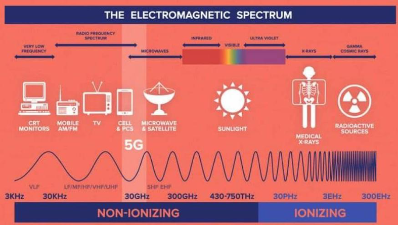 De 5G & COVID 19 MYTHE